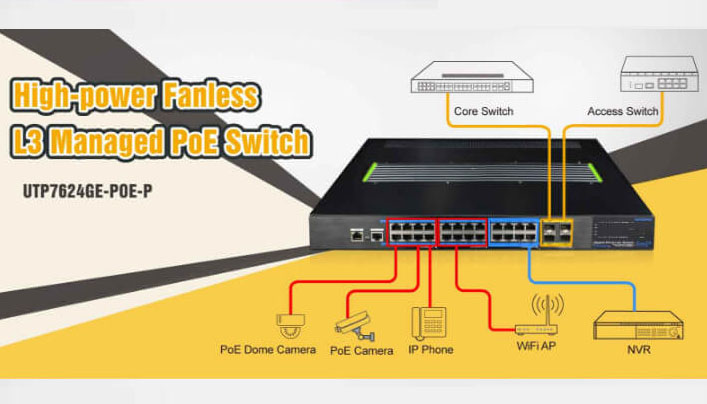 UTEPO High-power Fanless L3 Managed PoE Switch